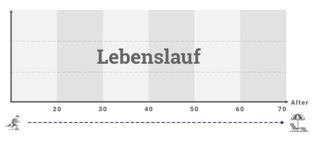 juergen lauber lebenslauf