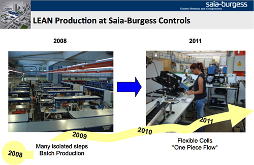 lauber lean erfahrung producition