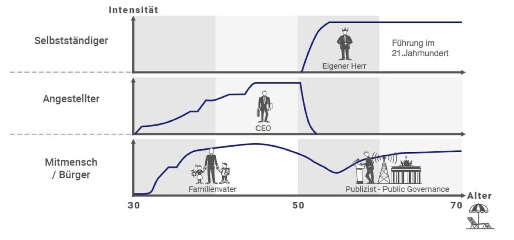 Jürgen Lauber Lebenslauf Grafik